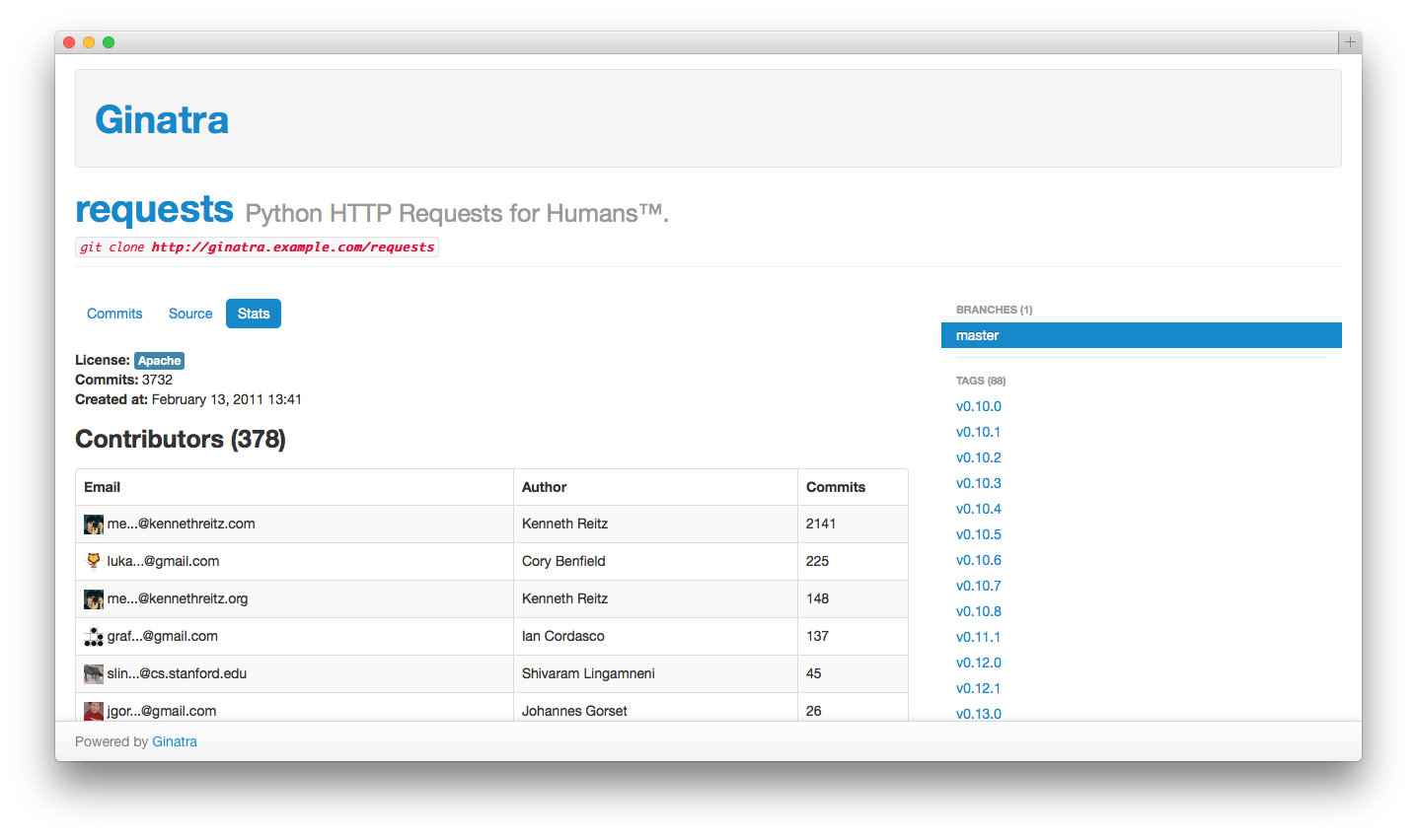 Ginatra repository stats